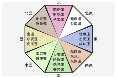 風水色|《プロ監修》風水効果が上がる色を方角別に紹介！運気UPの。